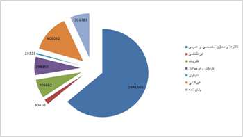  سه ماهه دوم سال ۱۳۹۸ 